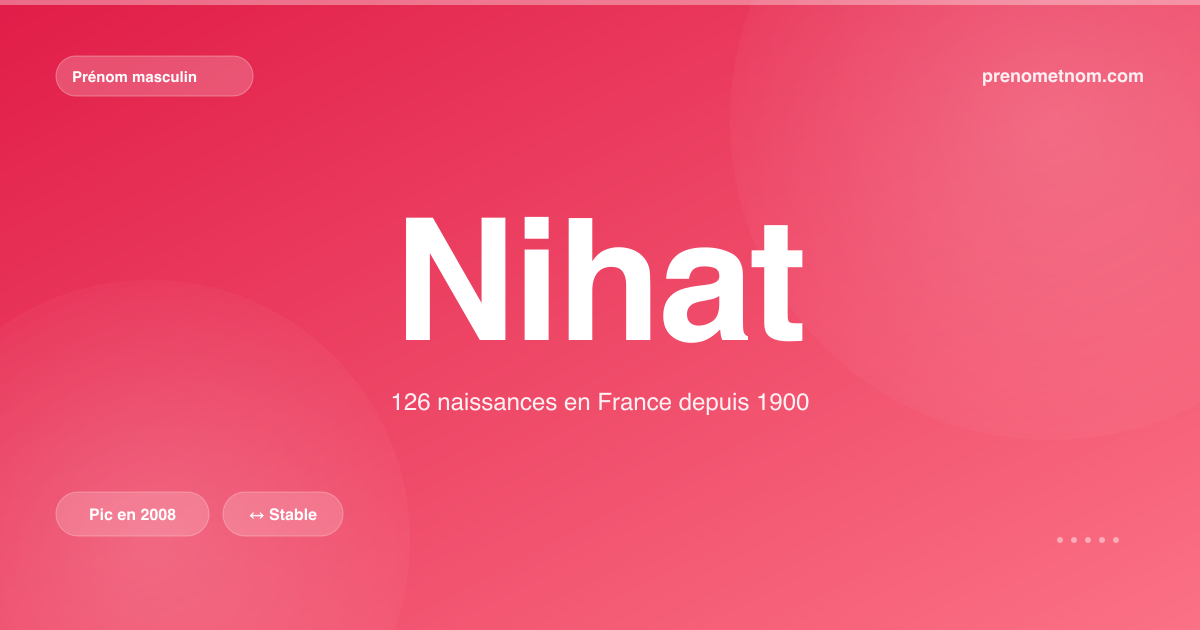 Carte visuelle du prénom Nihat
