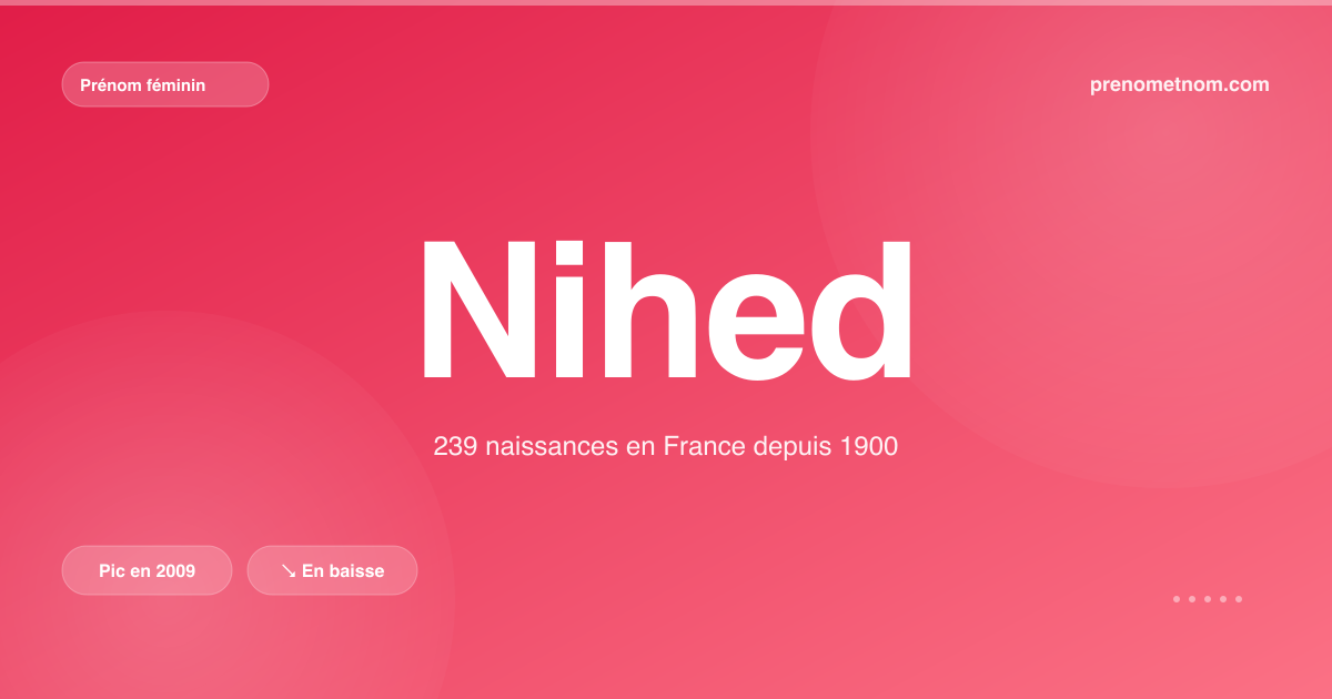 Carte visuelle du prénom Nihed