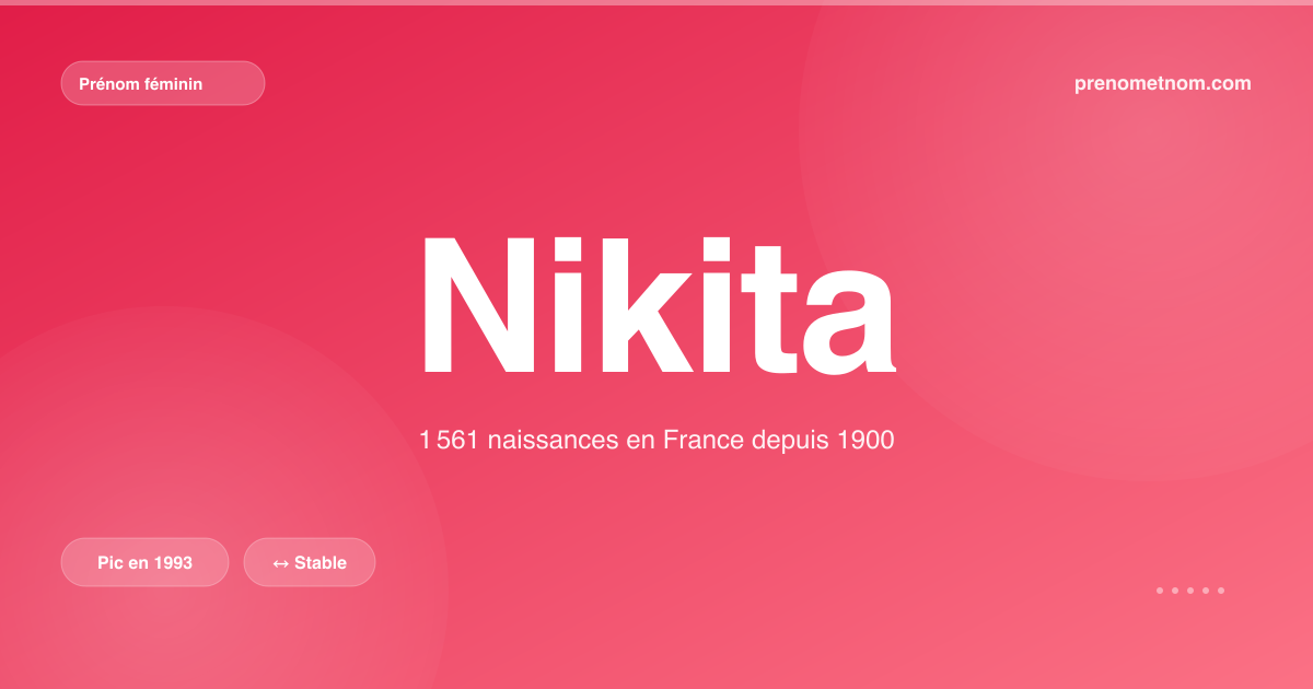 Carte visuelle du prénom Nikita