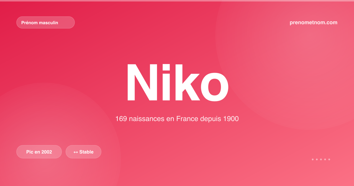 Carte visuelle du prénom Niko