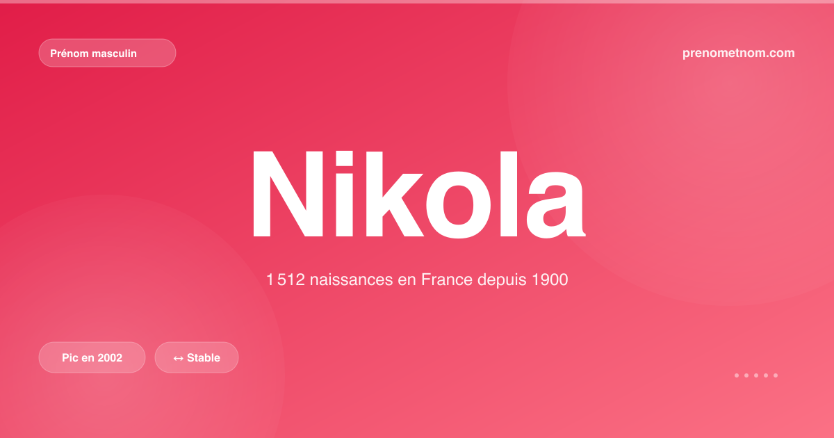 Carte visuelle du prénom Nikola