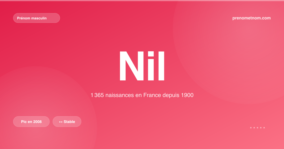 Carte visuelle du prénom Nil