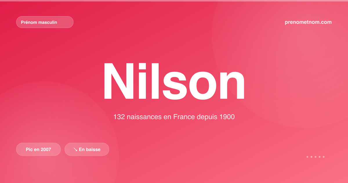 Carte visuelle du prénom Nilson