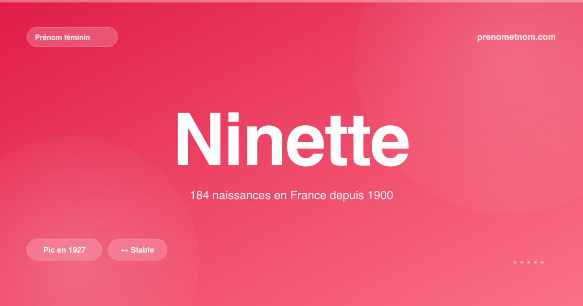 Carte visuelle du prénom Ninette