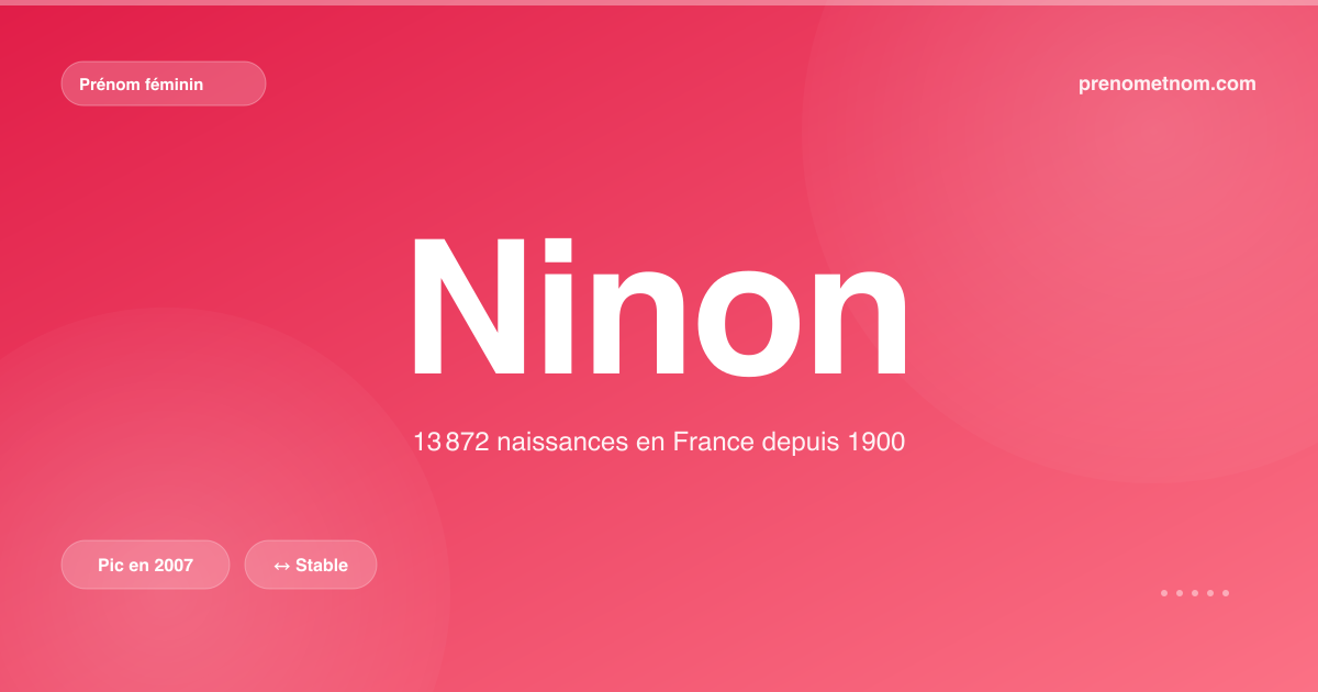 Carte visuelle du prénom Ninon