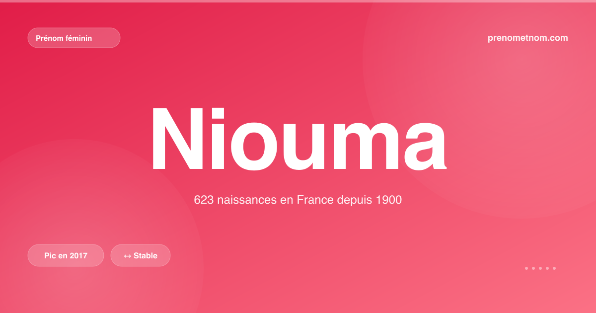 Carte visuelle du prénom Niouma