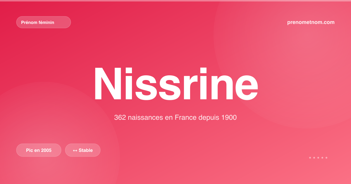 Carte visuelle du prénom Nissrine