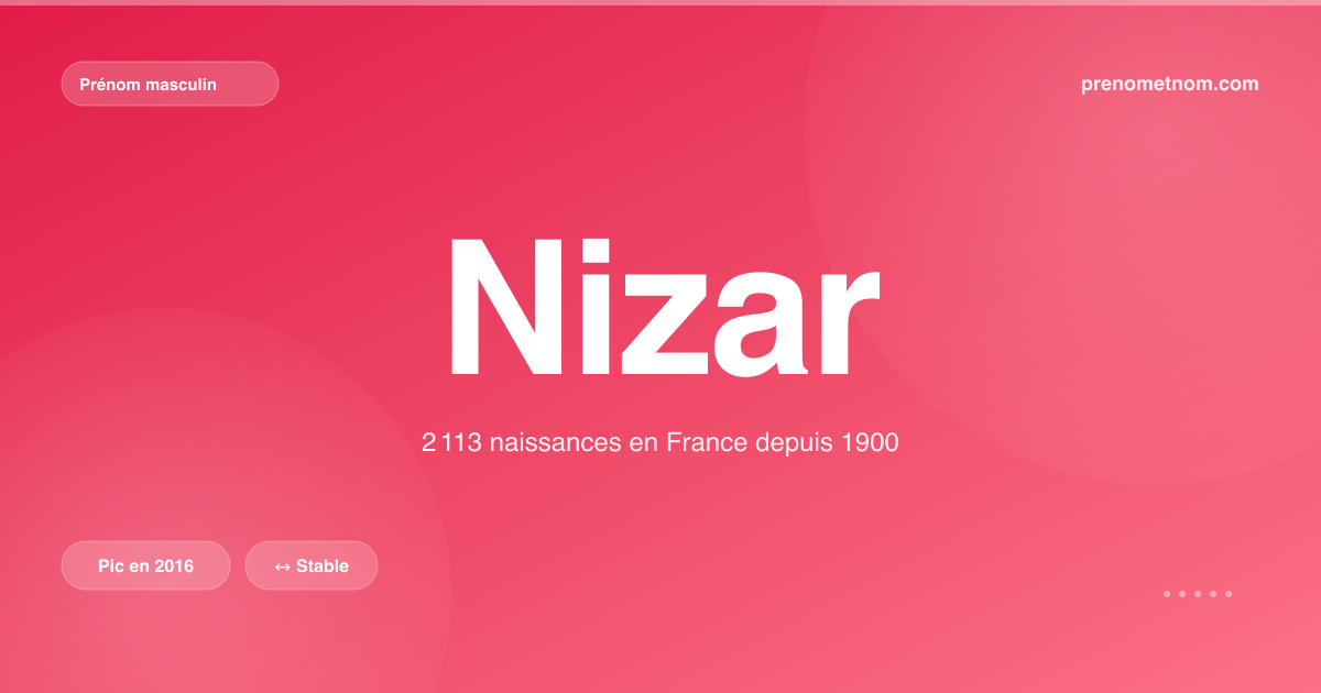 Carte visuelle du prénom Nizar