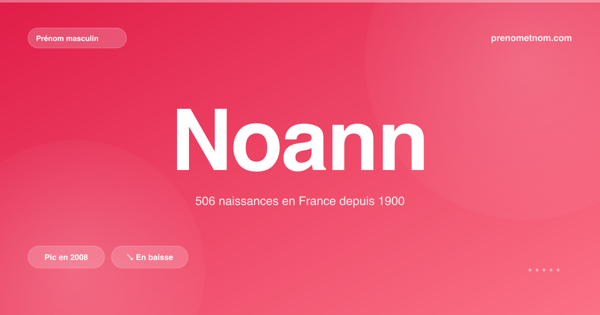 Carte visuelle du prénom Noann