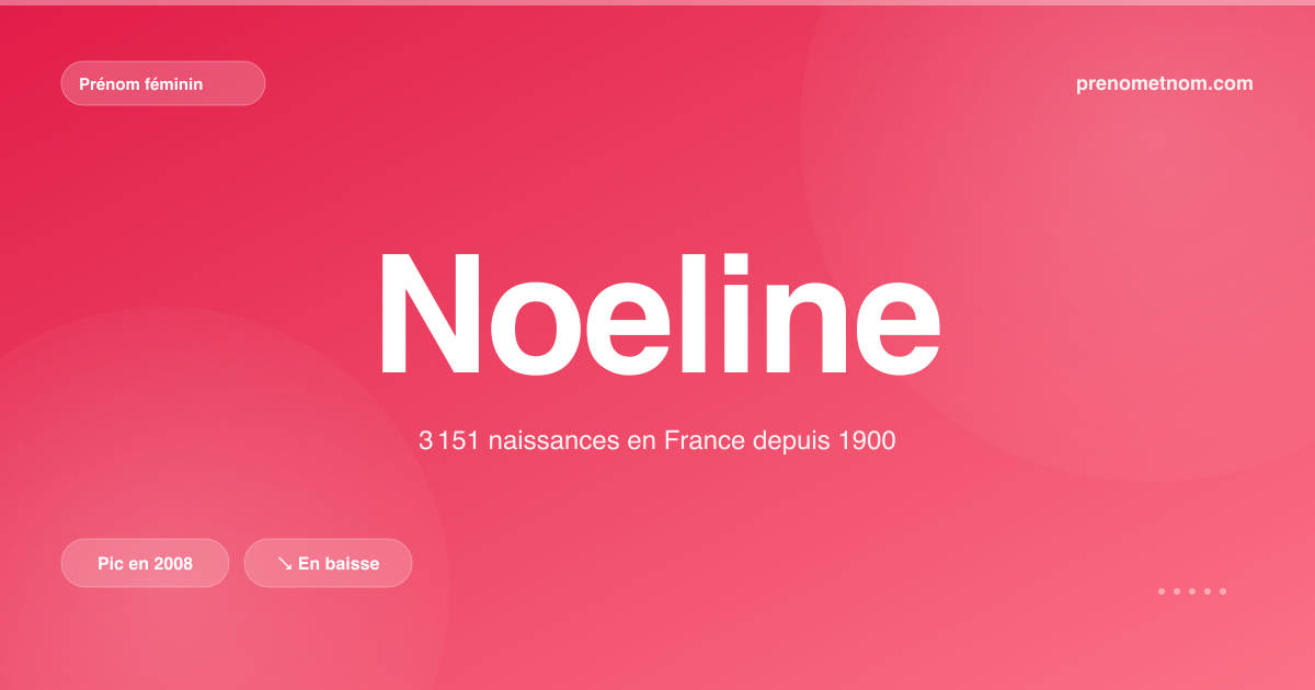 Carte visuelle du prénom Noeline
