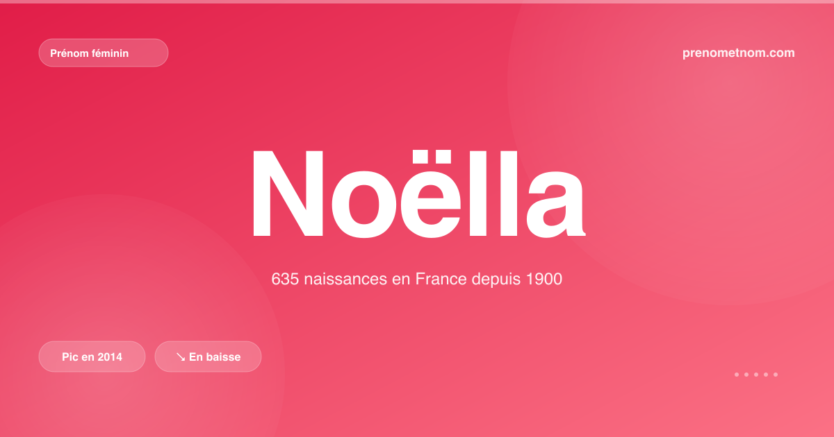 Carte visuelle du prénom Noëlla