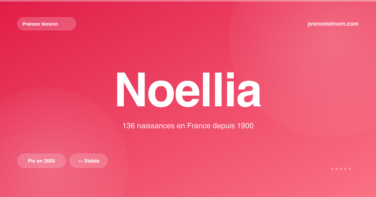 Carte visuelle du prénom Noellia