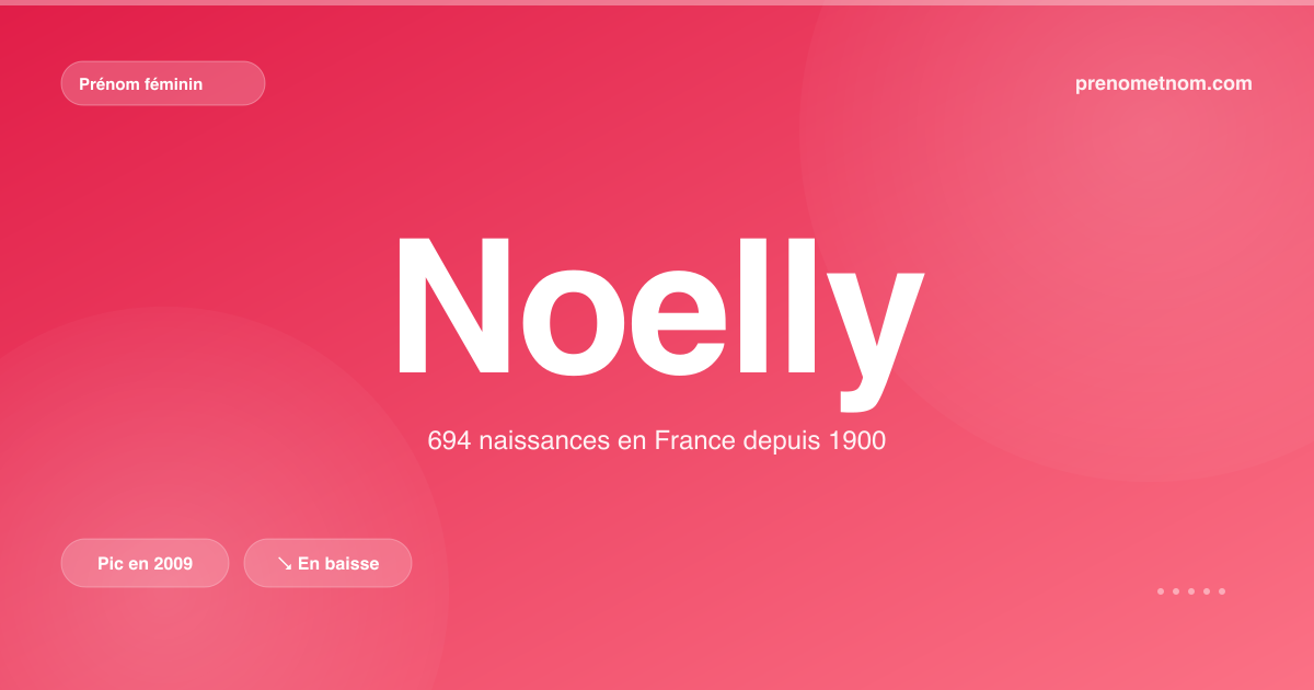 Carte visuelle du prénom Noelly