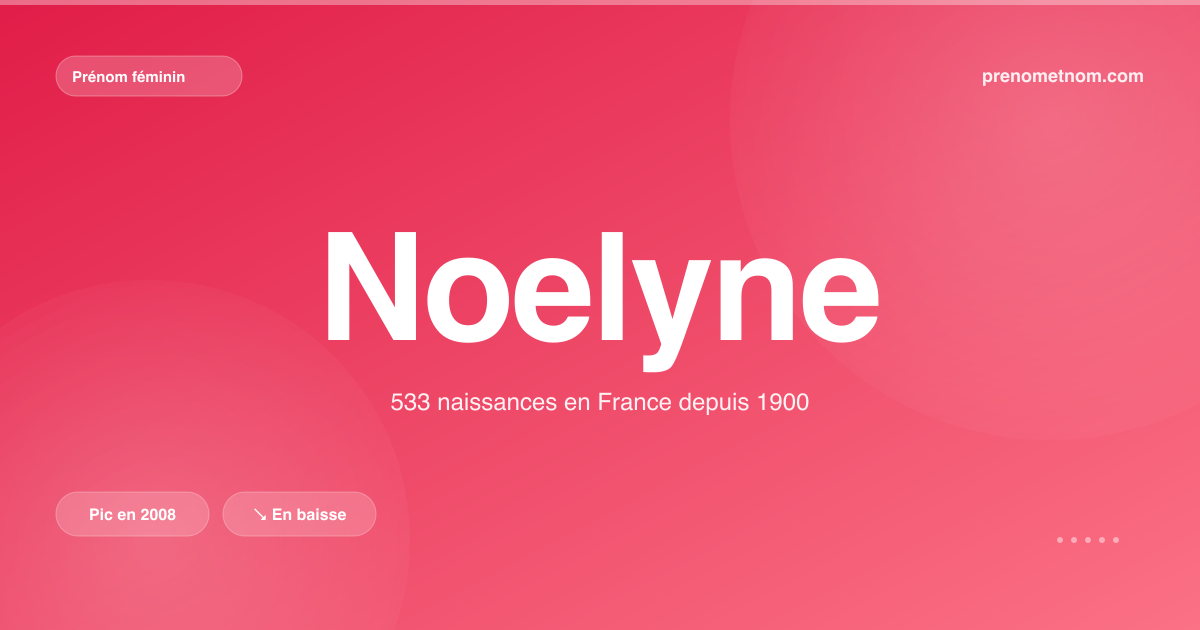 Carte visuelle du prénom Noelyne