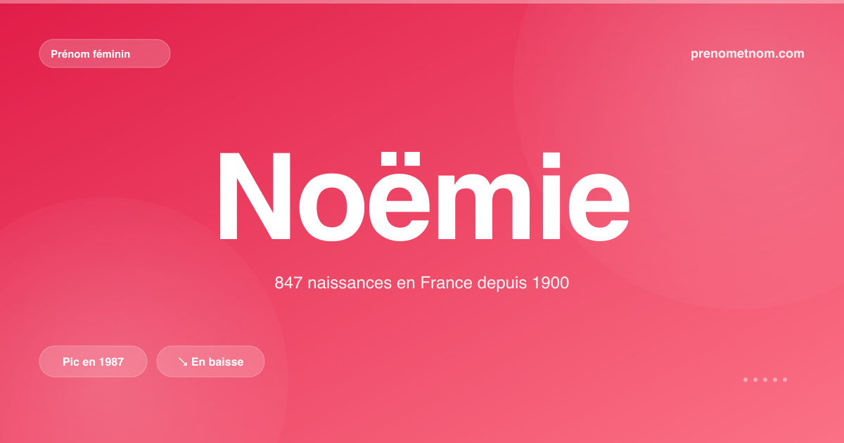 Carte visuelle du prénom Noëmie