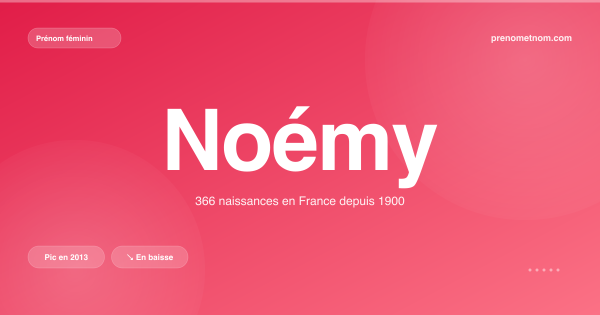 Carte visuelle du prénom Noémy