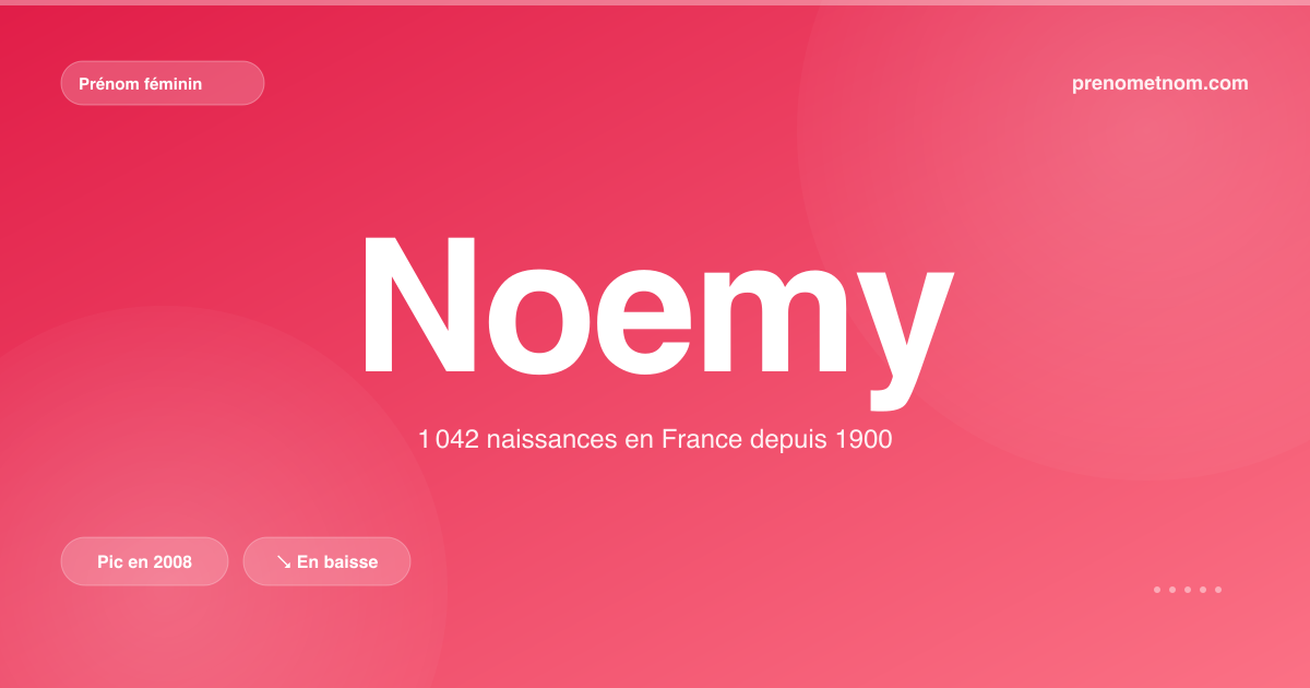 Carte visuelle du prénom Noemy