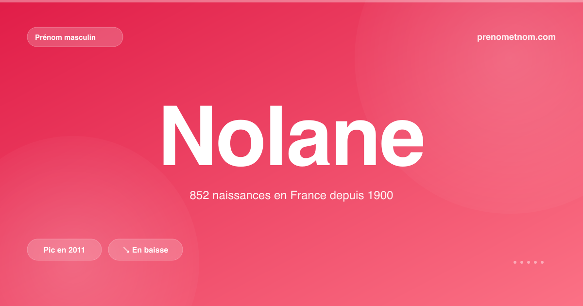 Carte visuelle du prénom Nolane