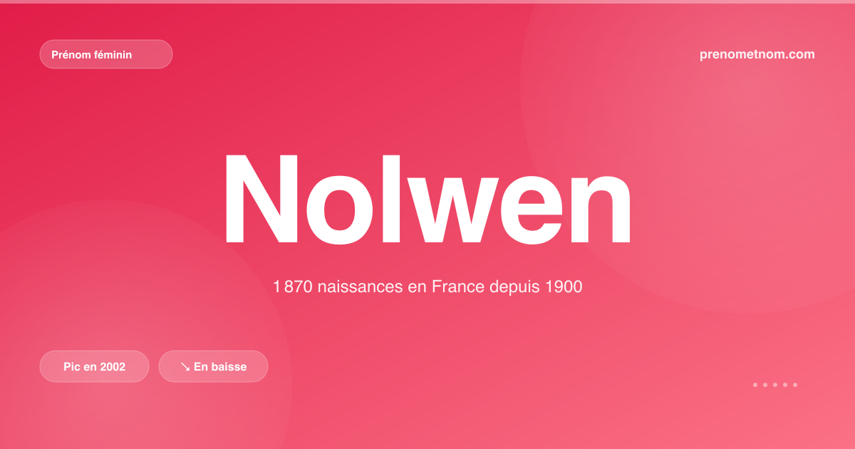 Carte visuelle du prénom Nolwen