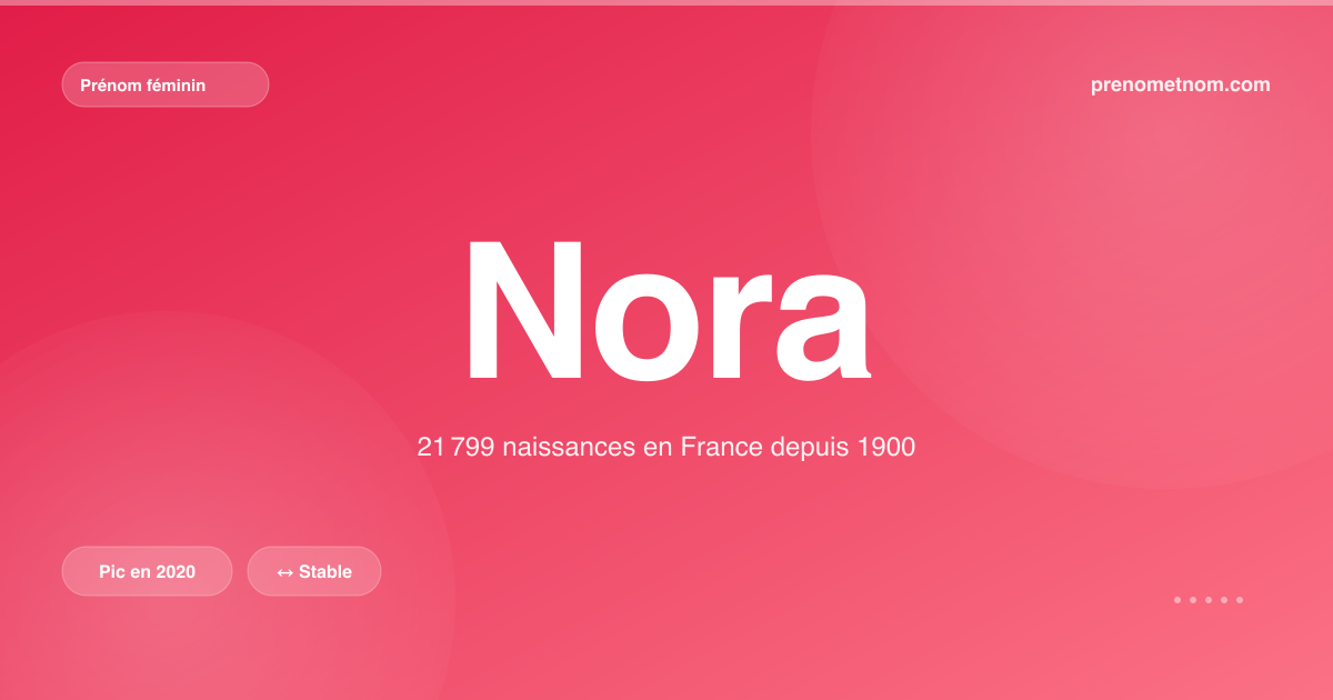 Carte visuelle du prénom Nora