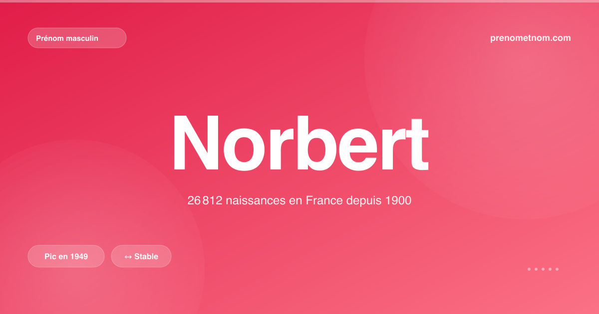 Carte visuelle du prénom Norbert