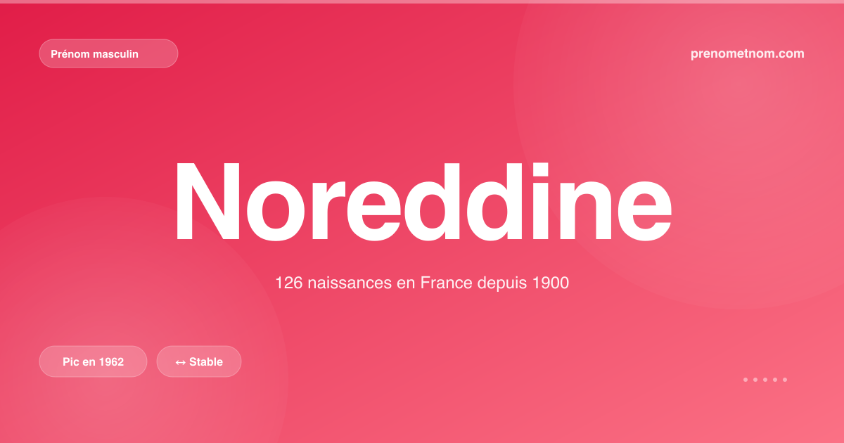 Carte visuelle du prénom Noreddine