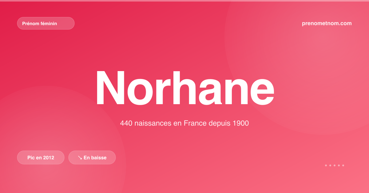 Carte visuelle du prénom Norhane