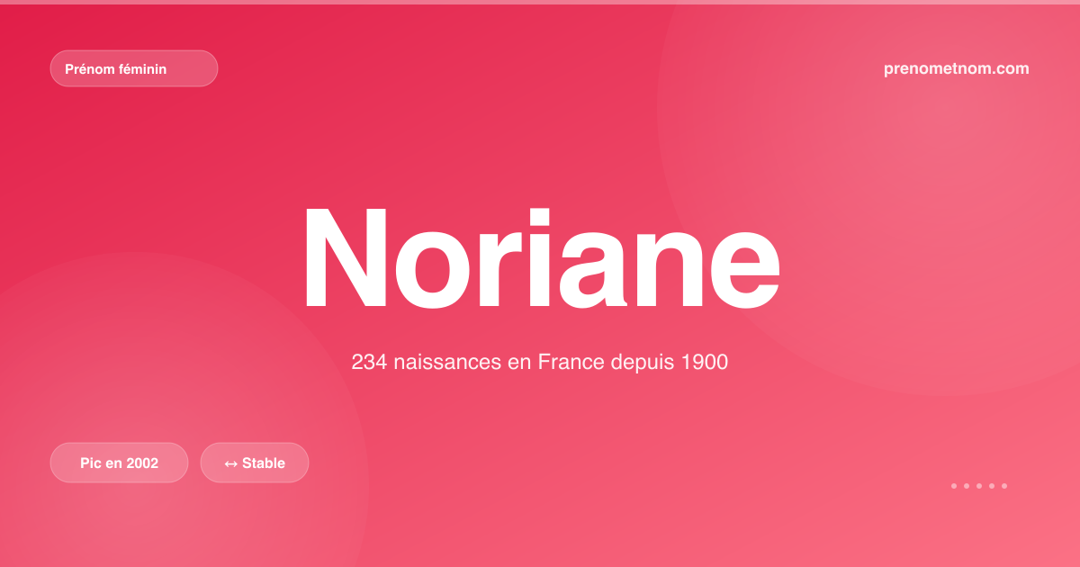 Carte visuelle du prénom Noriane