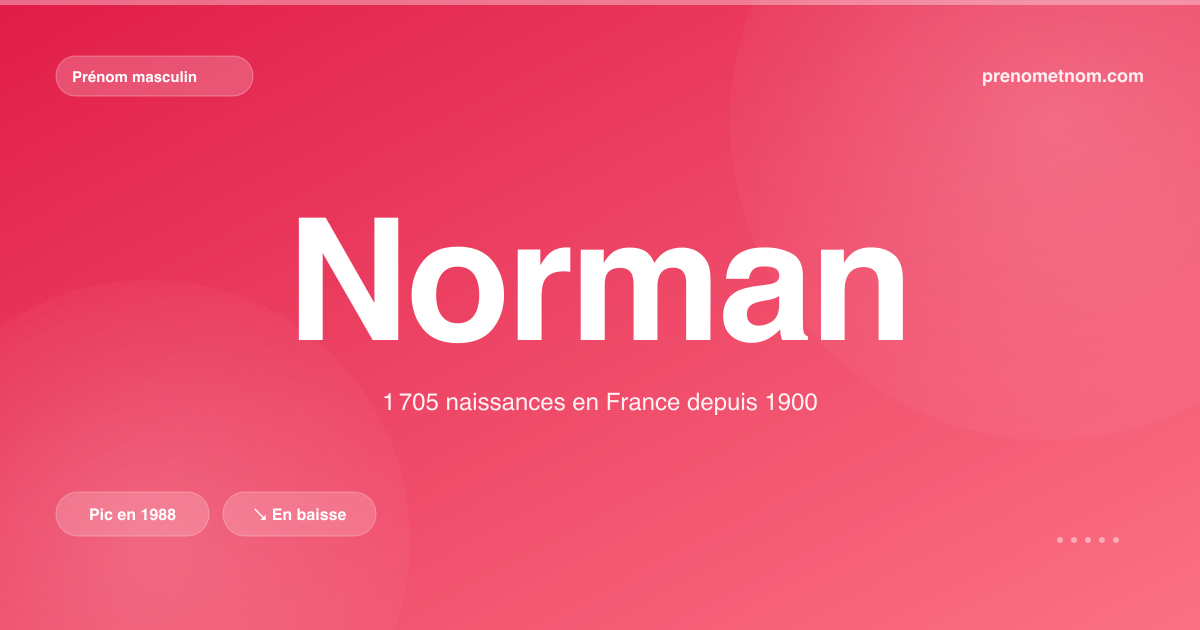 Carte visuelle du prénom Norman