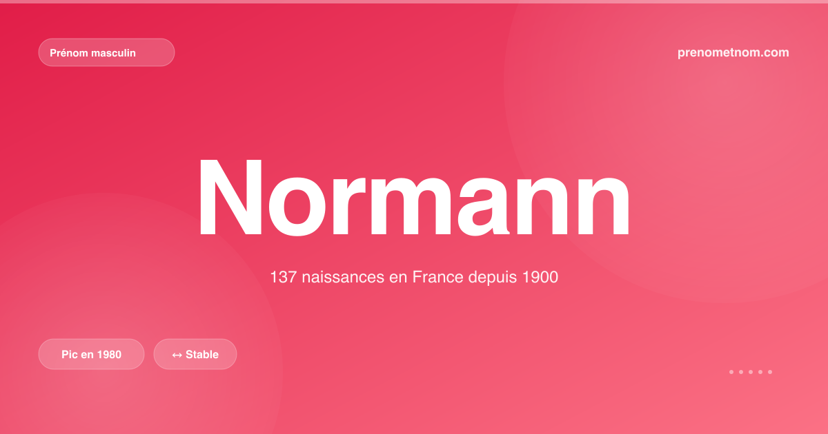 Carte visuelle du prénom Normann