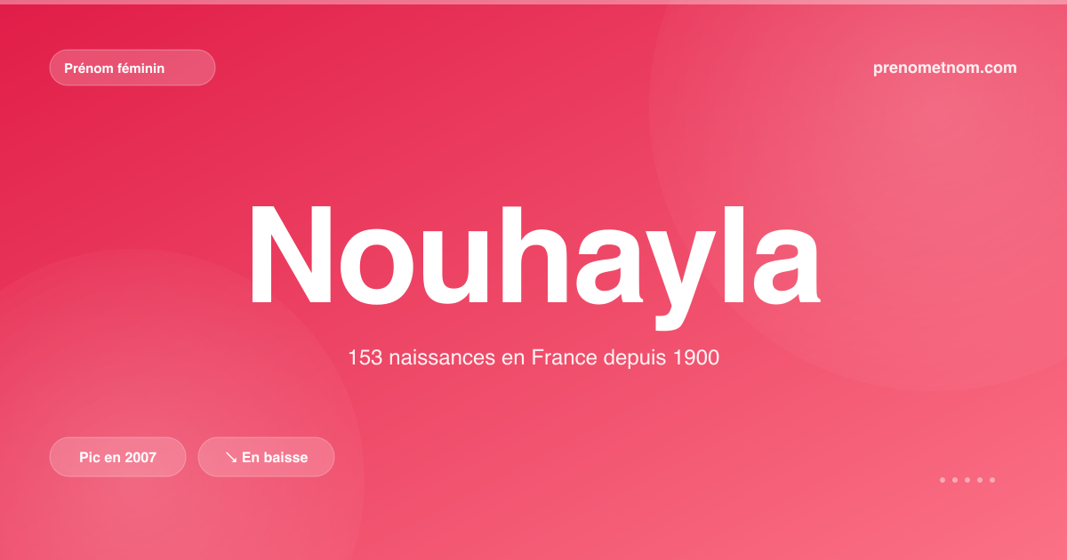 Carte visuelle du prénom Nouhayla