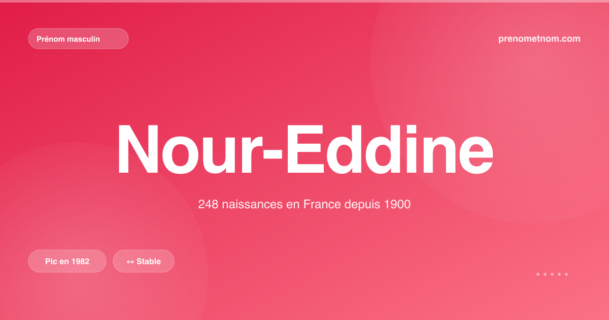 Carte visuelle du prénom Nour-Eddine
