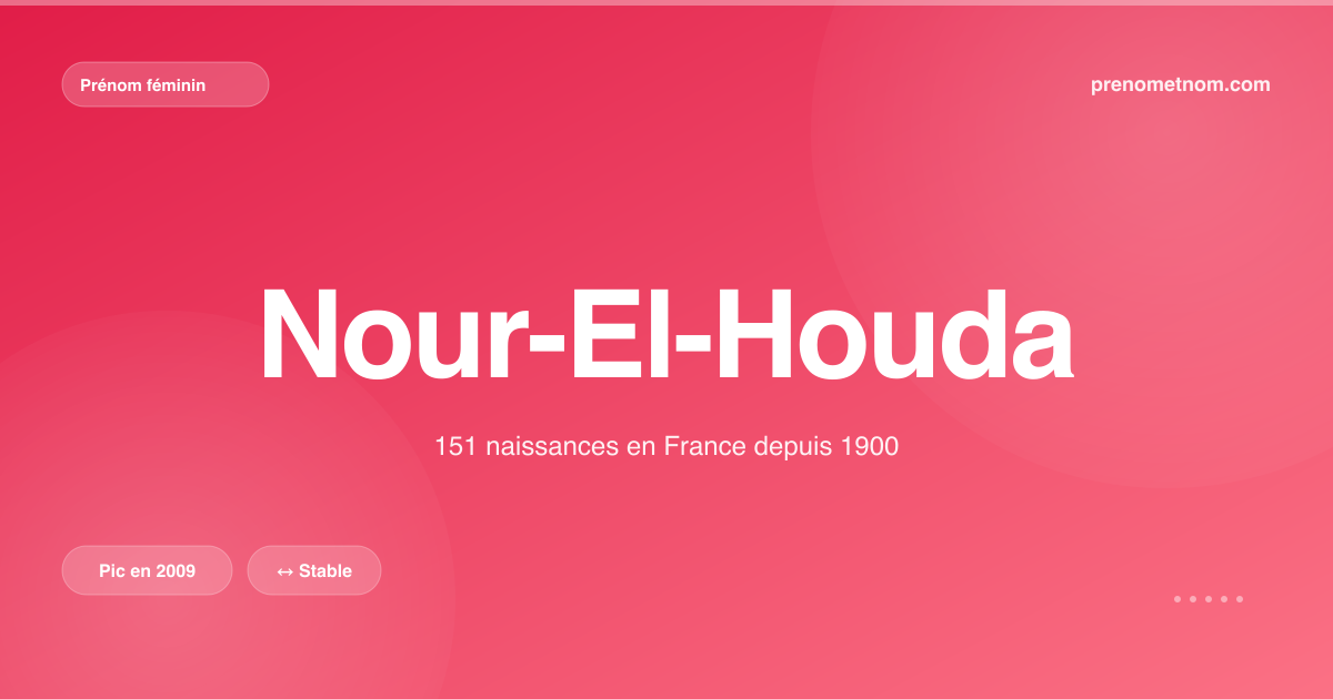 Carte visuelle du prénom Nour-El-Houda