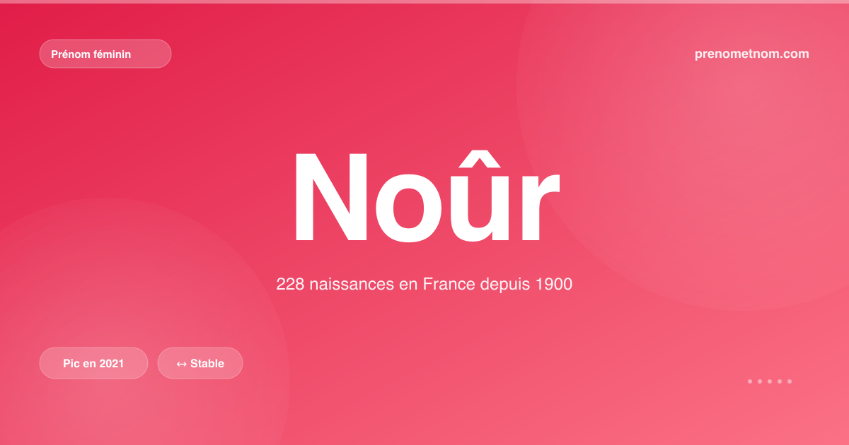 Carte visuelle du prénom Noûr