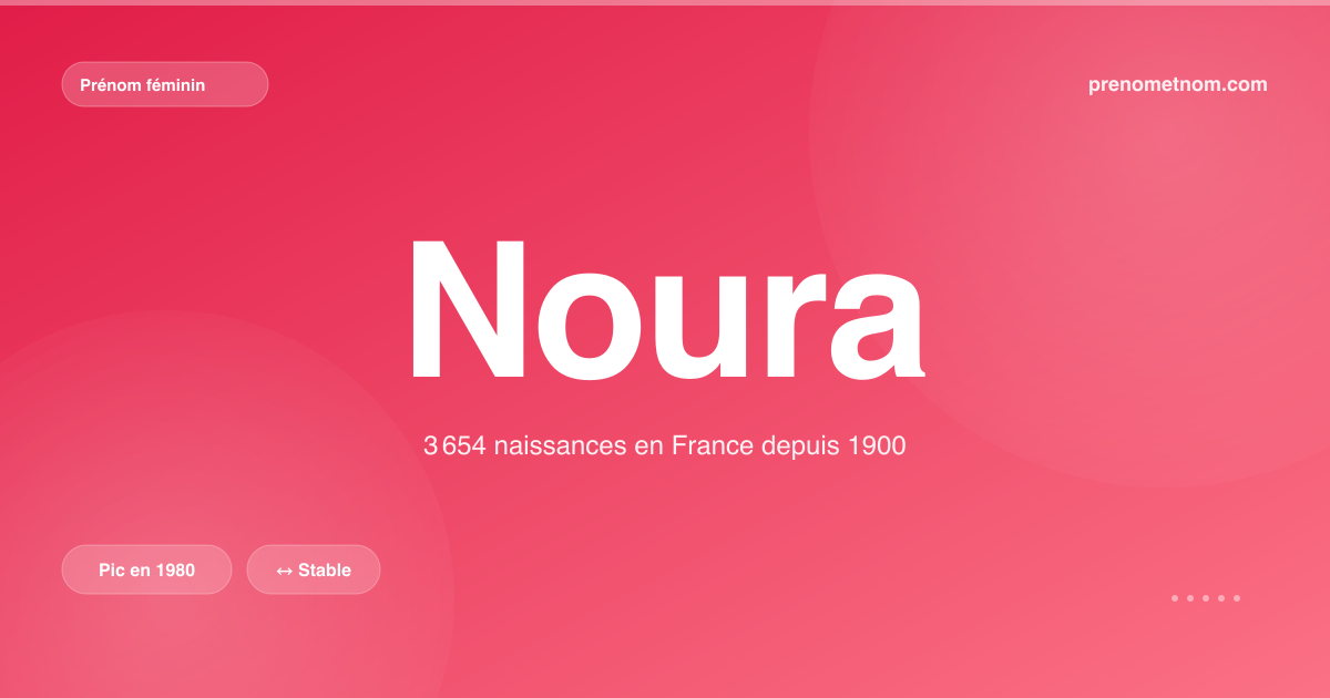 Carte visuelle du prénom Noura