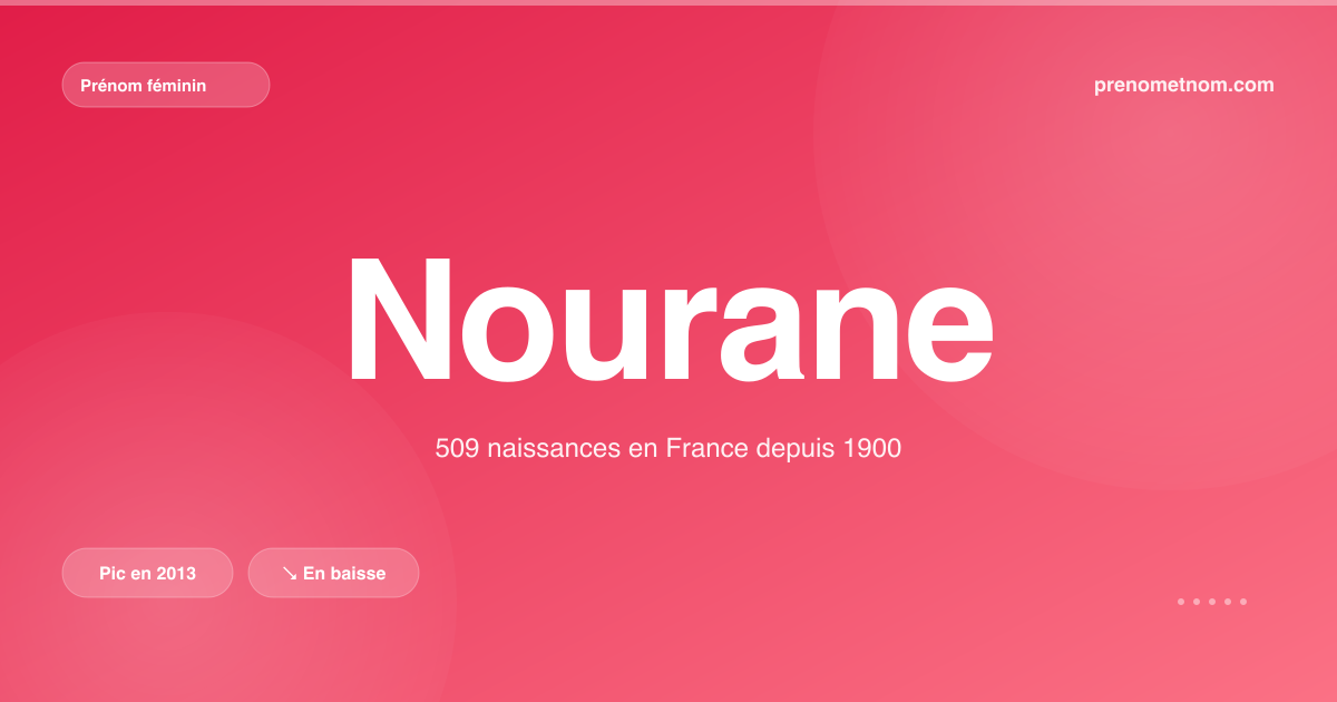 Carte visuelle du prénom Nourane