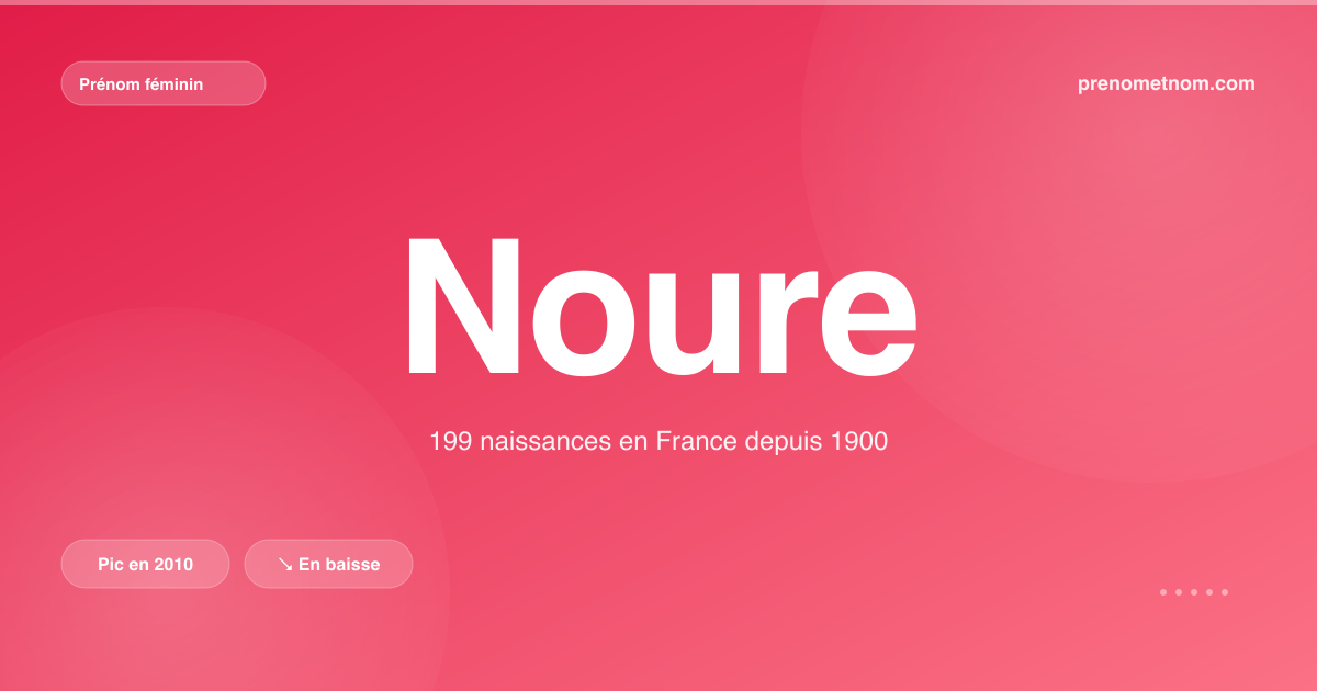 Carte visuelle du prénom Noure