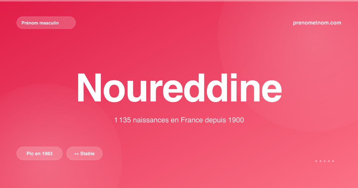 Carte visuelle du prénom Noureddine