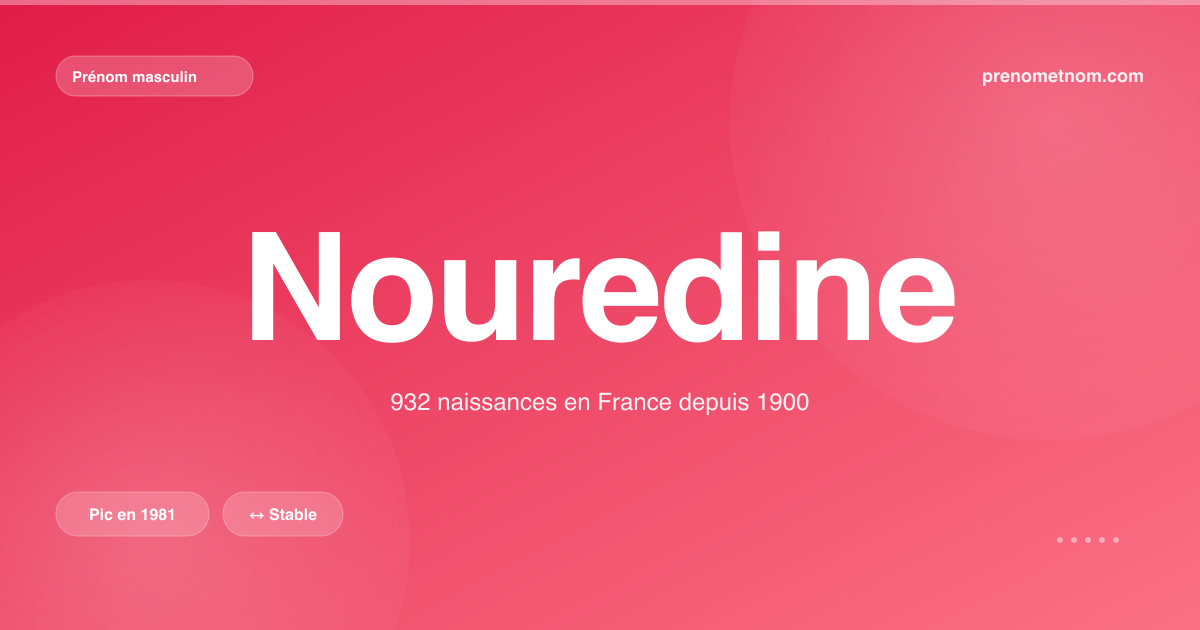 Carte visuelle du prénom Nouredine