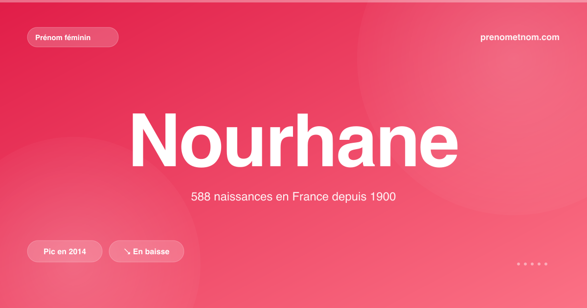 Carte visuelle du prénom Nourhane