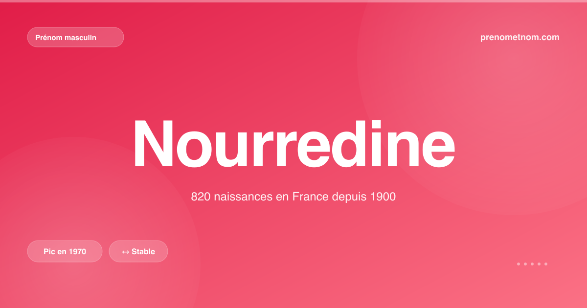 Carte visuelle du prénom Nourredine