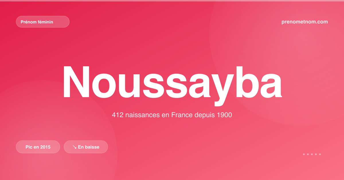 Carte visuelle du prénom Noussayba