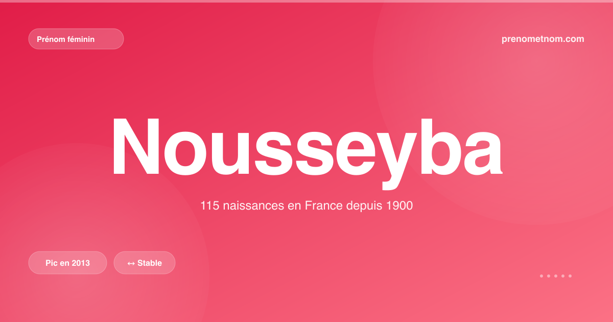 Carte visuelle du prénom Nousseyba