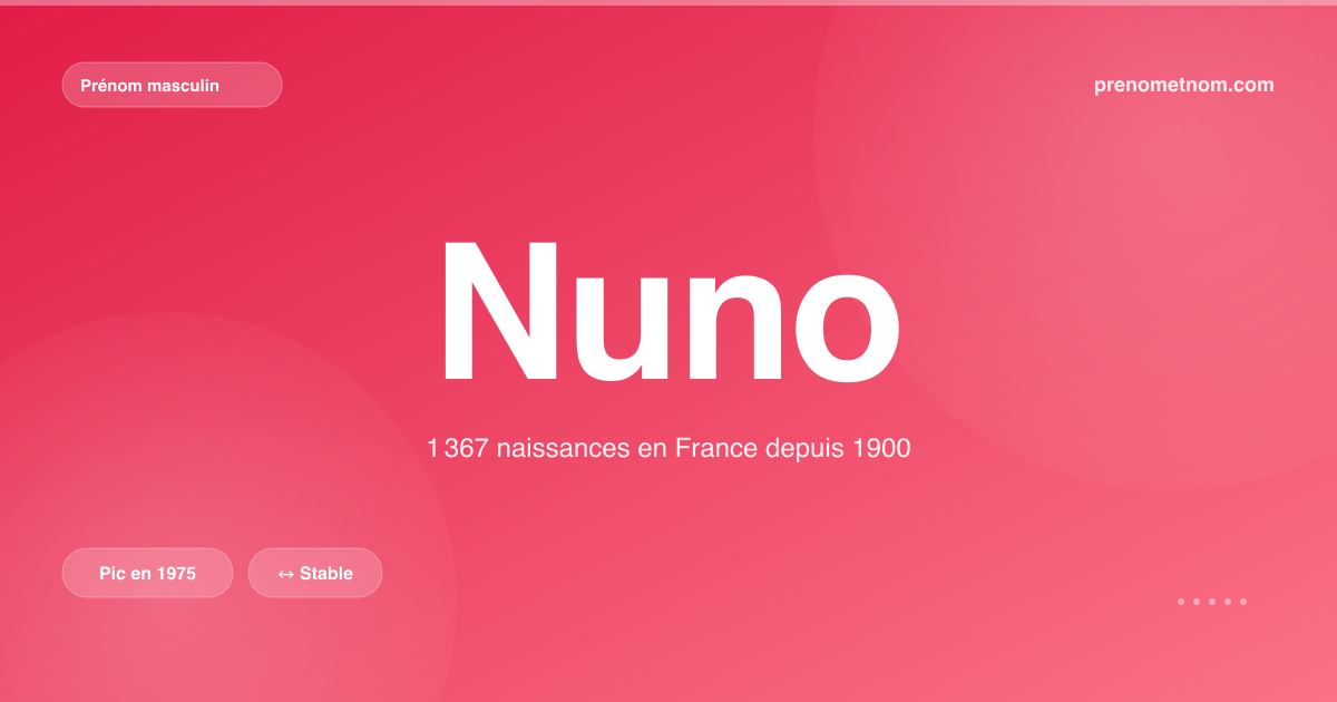 Carte visuelle du prénom Nuno