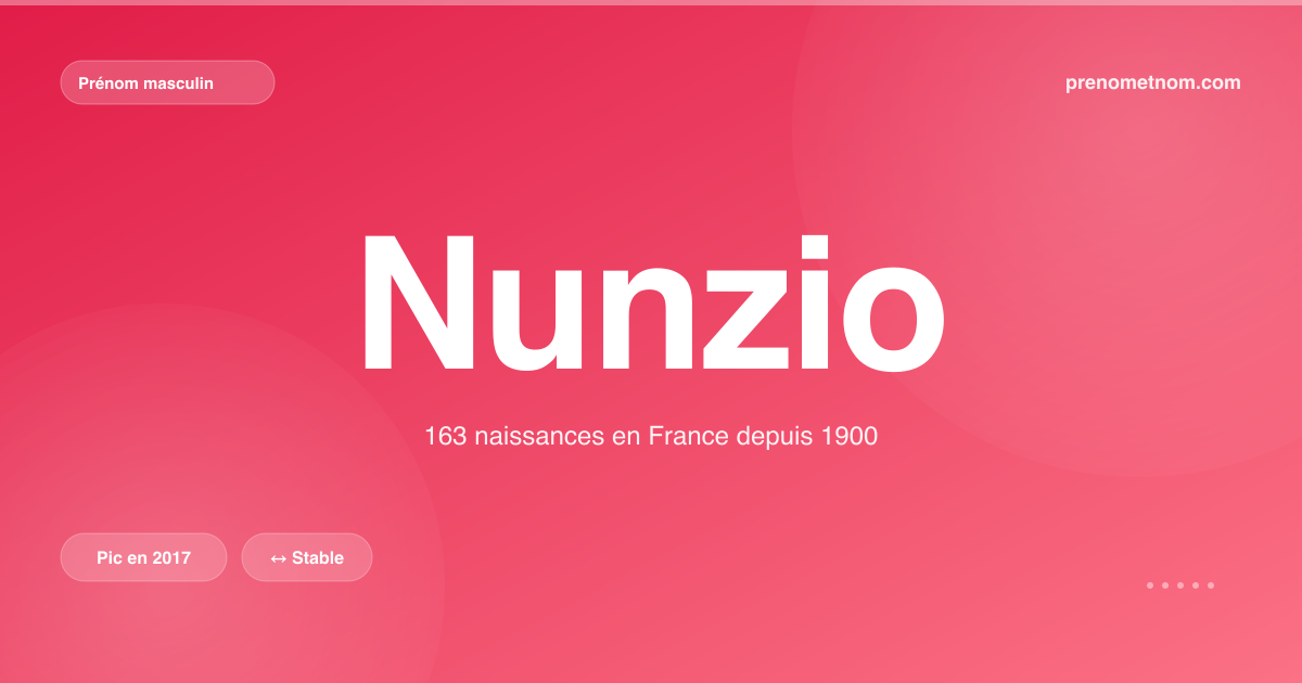 Carte visuelle du prénom Nunzio