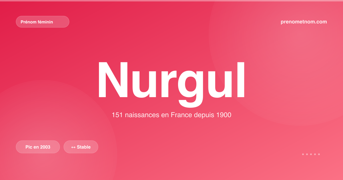 Carte visuelle du prénom Nurgul