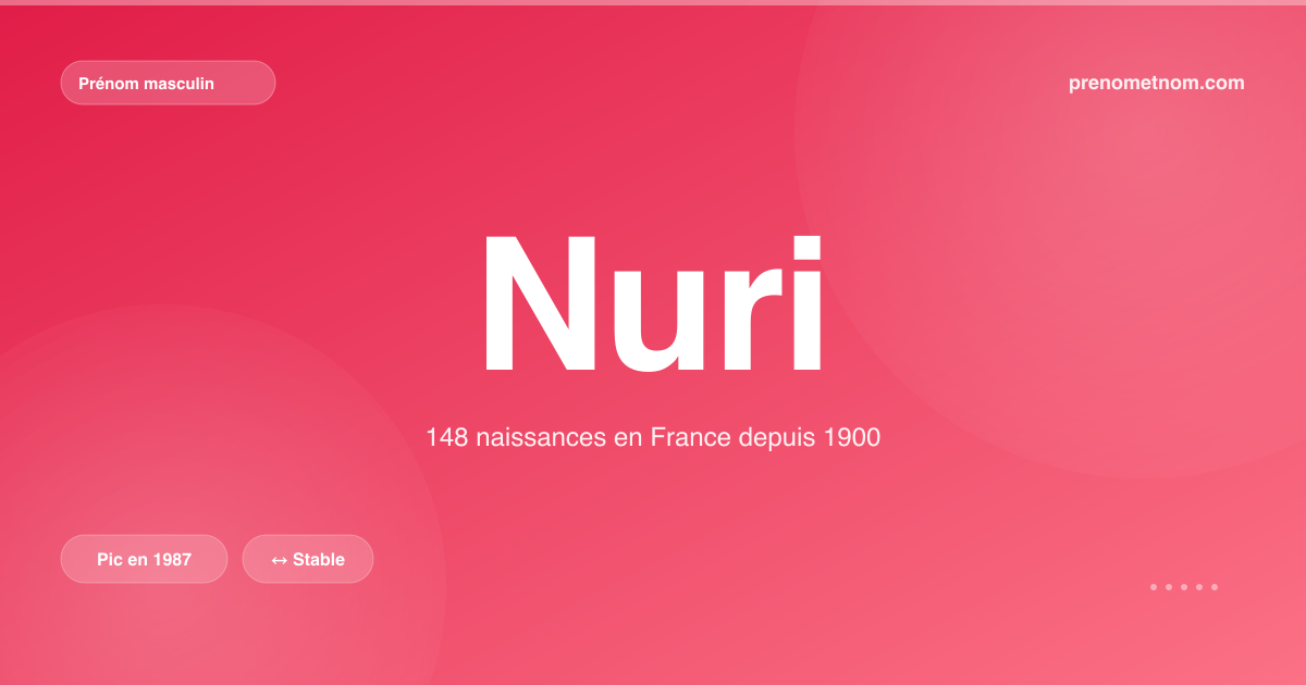 Carte visuelle du prénom Nuri