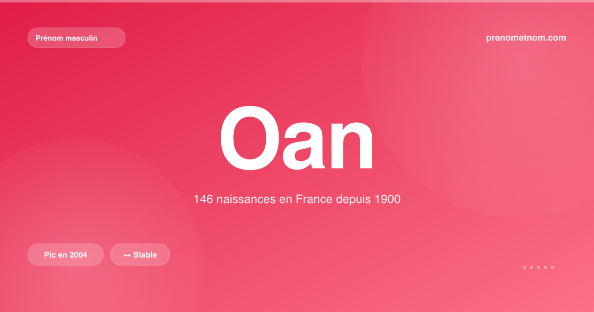 Carte visuelle du prénom Oan