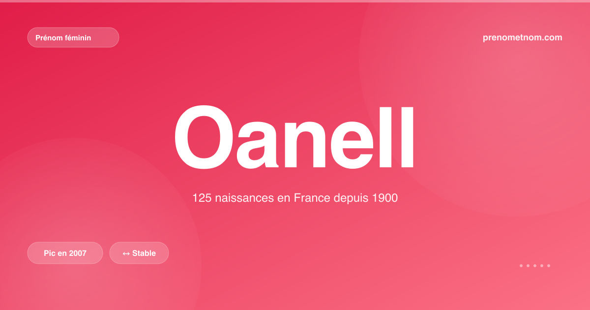 Carte visuelle du prénom Oanell