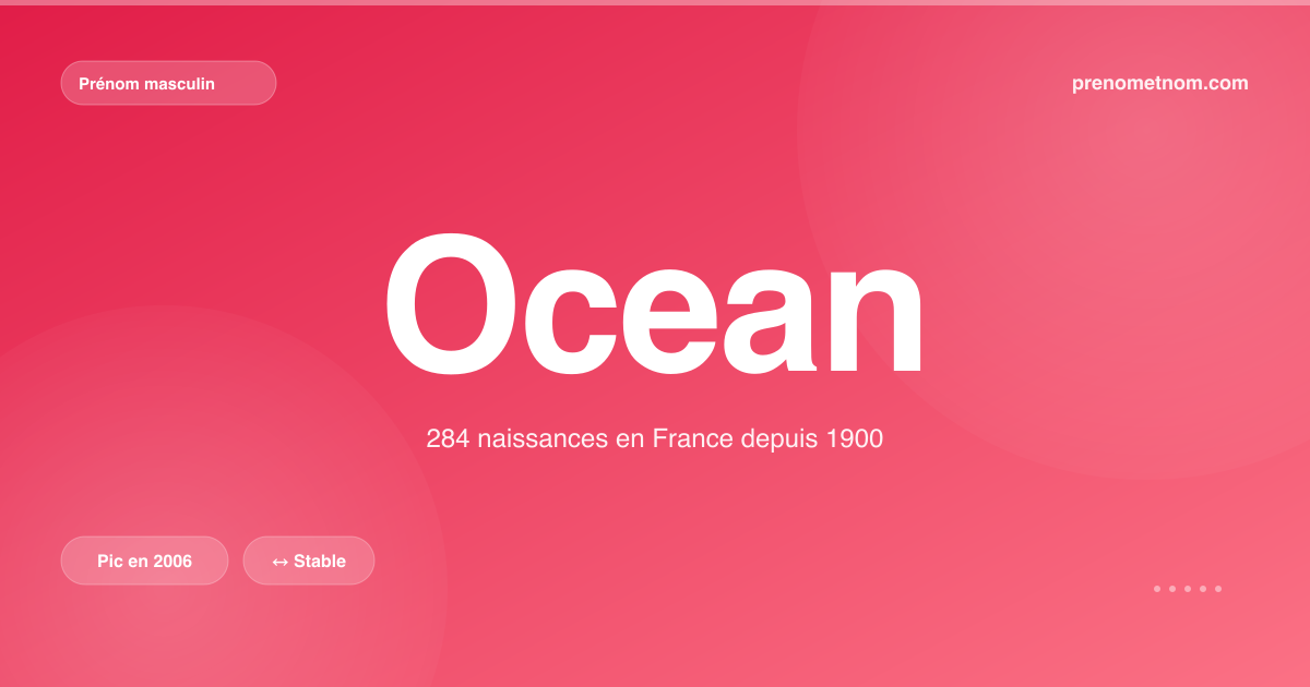 Carte visuelle du prénom Ocean